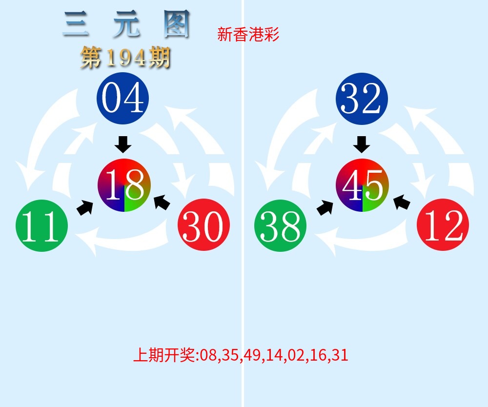 三元神数榜